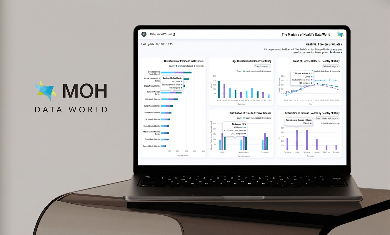 MOH Data World — overview