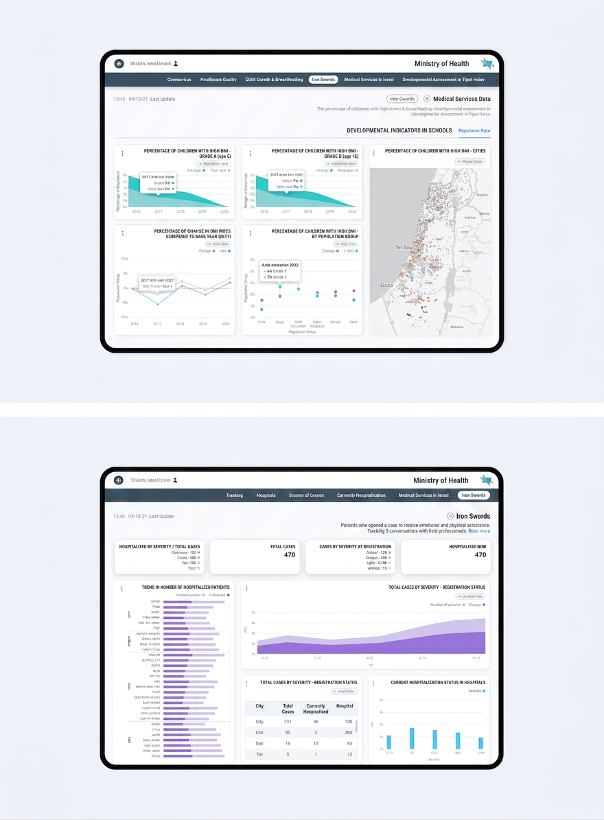 MOH Data World — dashboard