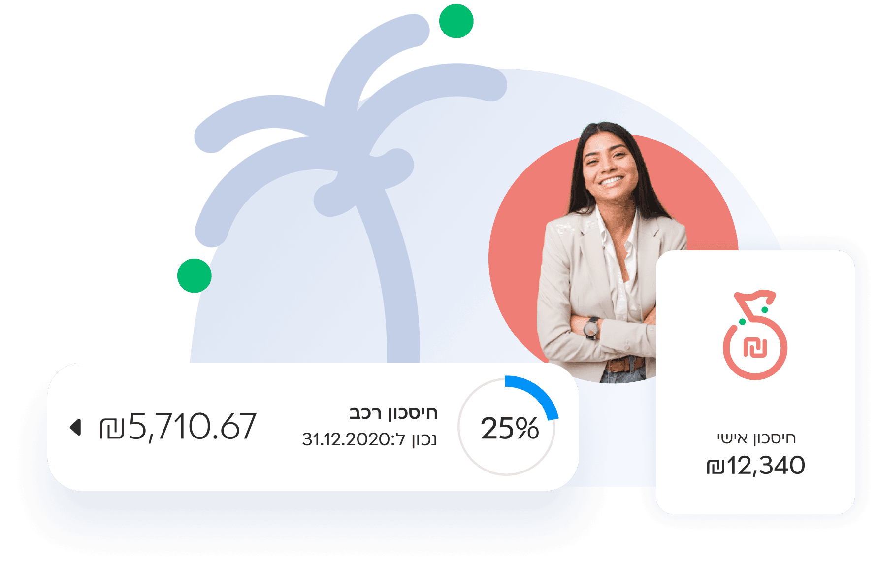 Meitav Finance — overview