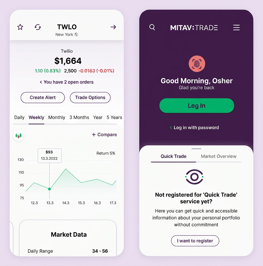 Meitav Trade — overview